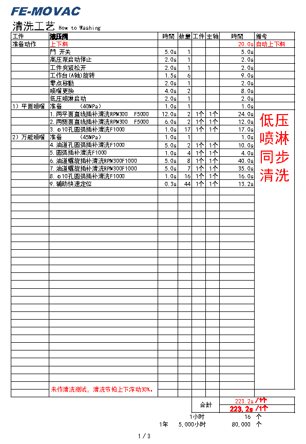 企业微信截图_17467792697189.png 第 2 步 - 清洗测试(图1)